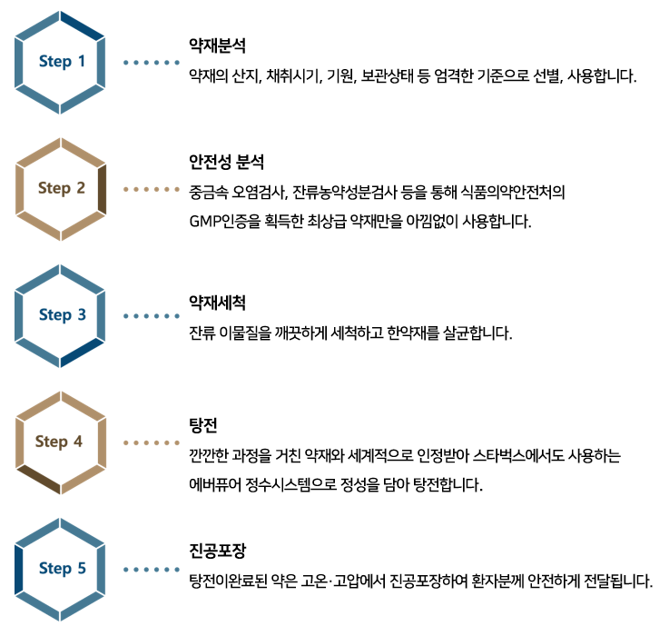 이미지명